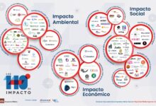 Mapa 140 de impacto