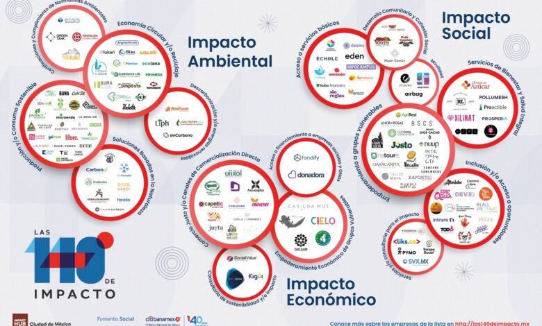 Mapa 140 de impacto