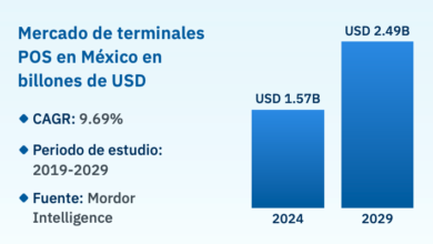 estudio "Pagos físicos con terminales POS" realizado por Kushki