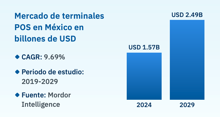 estudio "Pagos físicos con terminales POS" realizado por Kushki