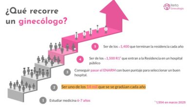 Fuente: Reto Ginecología