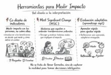 Cortesía de Cultivo MX