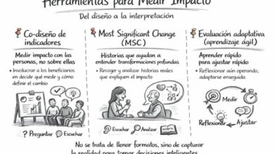 Cortesía de Cultivo MX